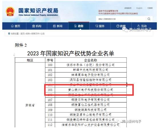 喜訊！黃山振州榮獲“2023年度國家知識產(chǎn)權(quán)優(yōu)勢企業(yè)”榮譽稱號！