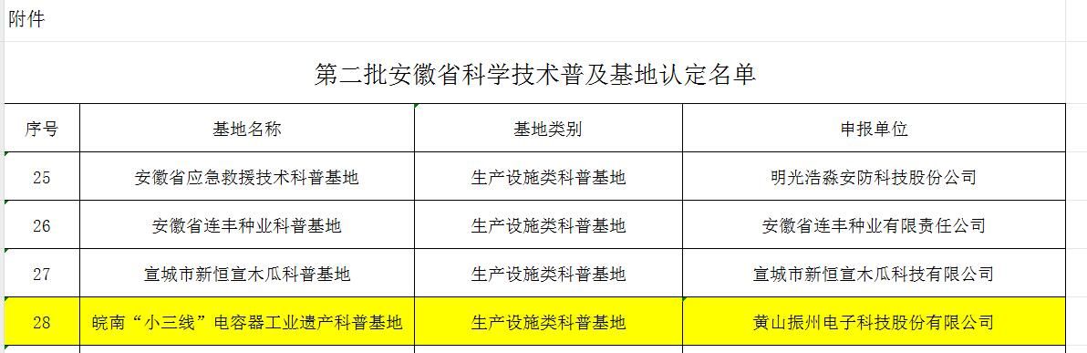 喜報！黃山振州創(chuàng)辦的電解電容器博物館被認定為皖南“小三線”電容器工業(yè)遺產(chǎn)科普基地